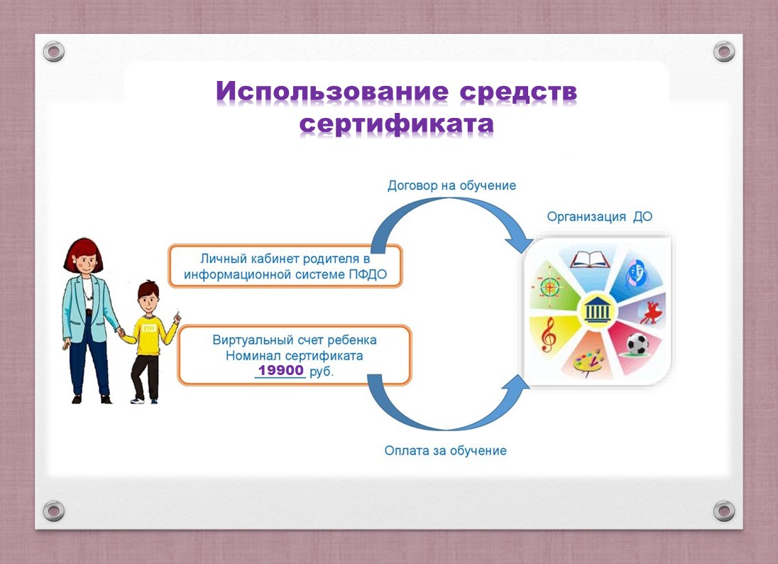 Дорожная карта по внедрению пфдо в учреждении дополнительного образования